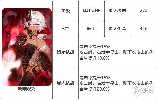 《第七史诗》明暗双翼有什么用 神器明暗双翼效果介绍