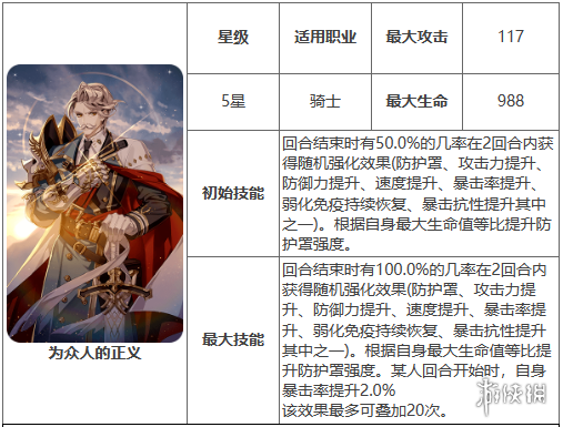 《第七史诗》为众人的正义有什么用 神器为众人的正义效果介绍