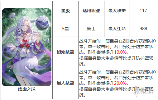 《第七史诗》嗜虐之球有什么用 神器嗜虐之球效果介绍