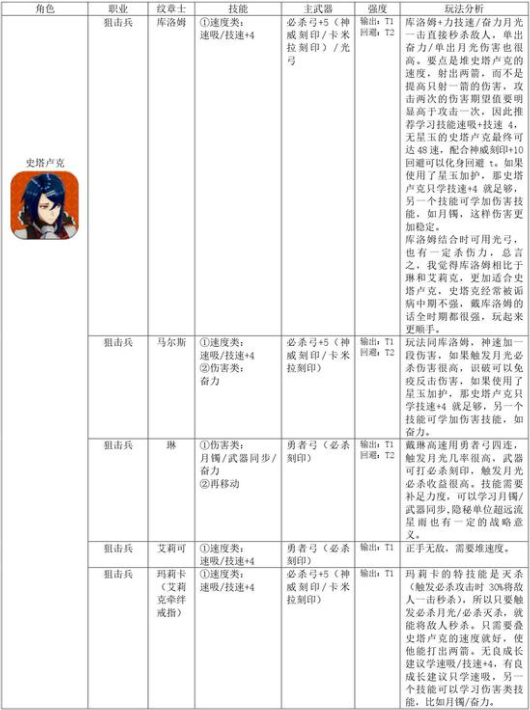 《第七史诗》成熟的墨镜有什么用 神器成熟的墨镜效果介绍