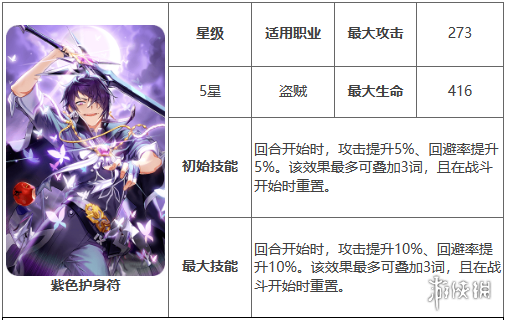 《第七史诗》紫色护身符有什么用 神器紫色护身符效果介绍