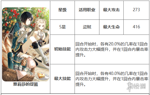 《第七史诗》雅莉莎的提篮有什么用 神器雅莉莎的提篮效果介绍