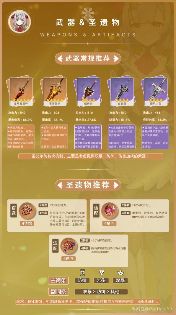 《原神》3.8版诺艾尔阵容搭配与出装攻略