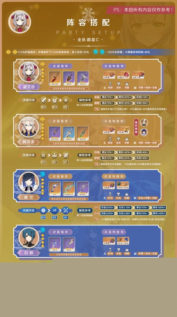 《原神》3.8版诺艾尔阵容搭配与出装攻略