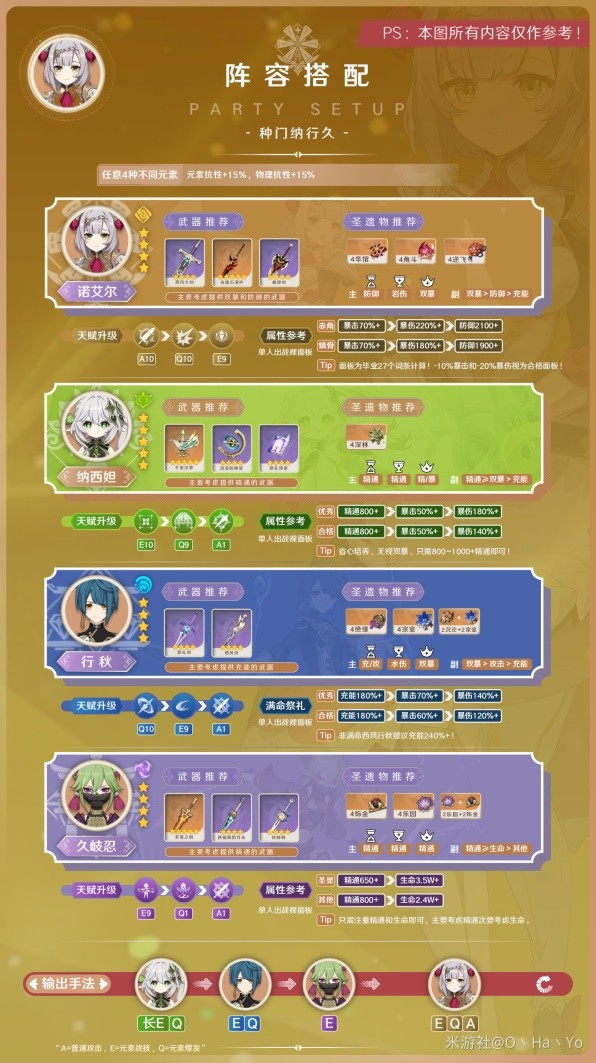 《原神》3.8版诺艾尔阵容搭配与出装攻略