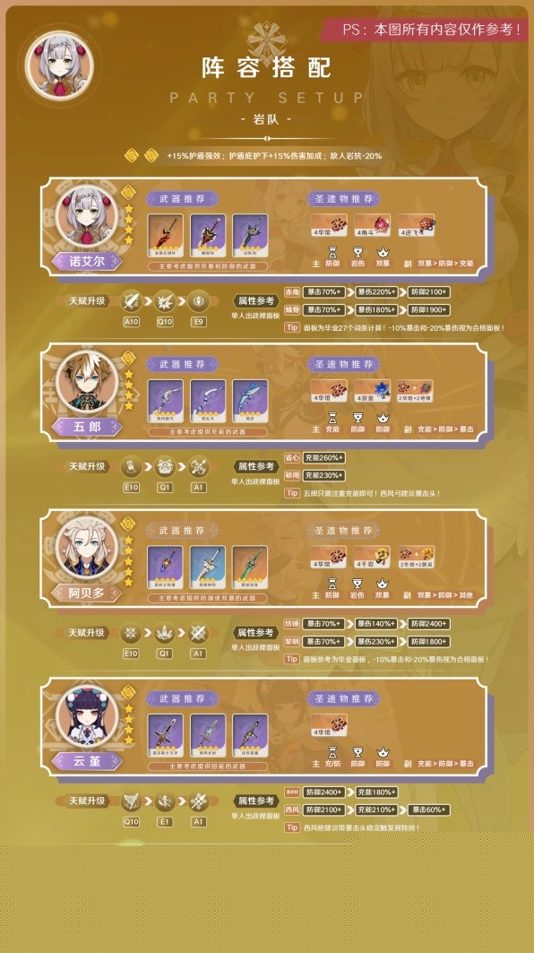 《原神》3.8版诺艾尔阵容搭配与出装攻略