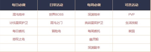 《命运方舟》1100+装等提升攻略
