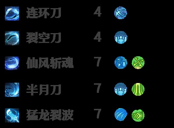 《命运方舟》巅峰枪术0-50级加点推荐 巅峰枪术前期铭刻选择及输出手法讲解
