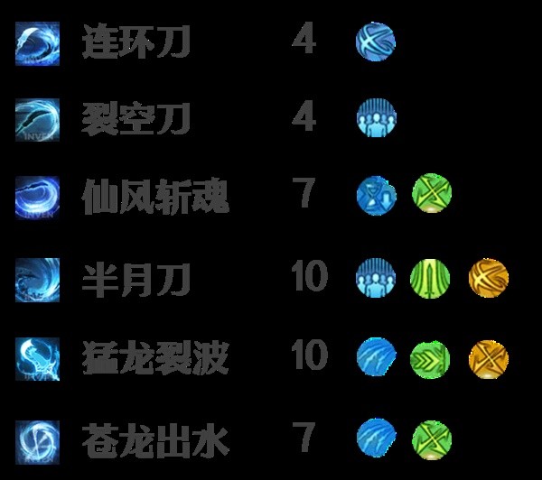 《命运方舟》巅峰枪术0-50级加点推荐 巅峰枪术前期铭刻选择及输出手法讲解