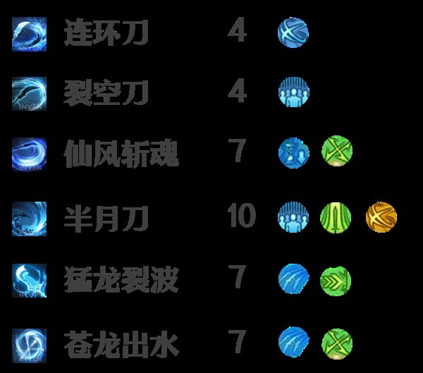 《命运方舟》巅峰枪术0-50级加点推荐 巅峰枪术前期铭刻选择及输出手法讲解