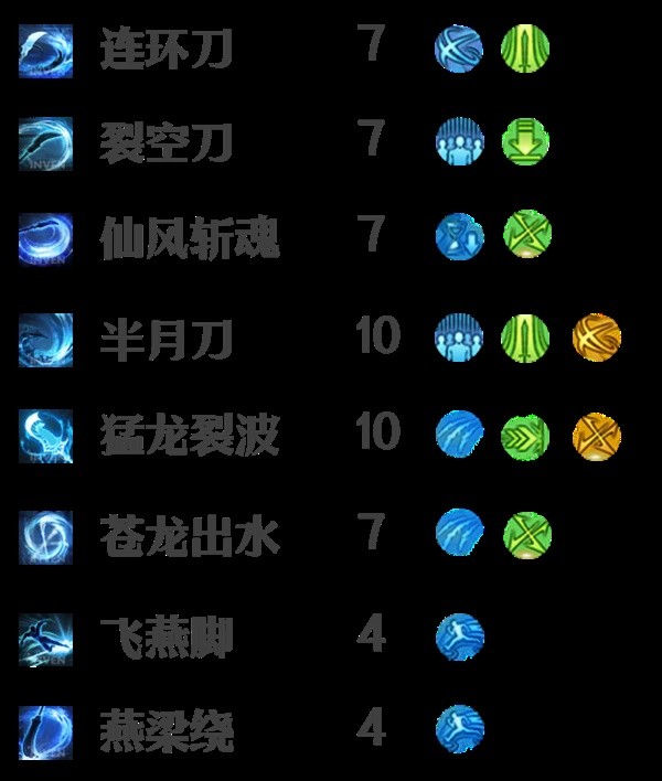 《命运方舟》巅峰枪术0-50级加点推荐 巅峰枪术前期铭刻选择及输出手法讲解