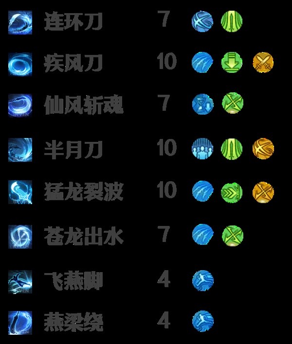 《命运方舟》巅峰枪术0-50级加点推荐 巅峰枪术前期铭刻选择及输出手法讲解