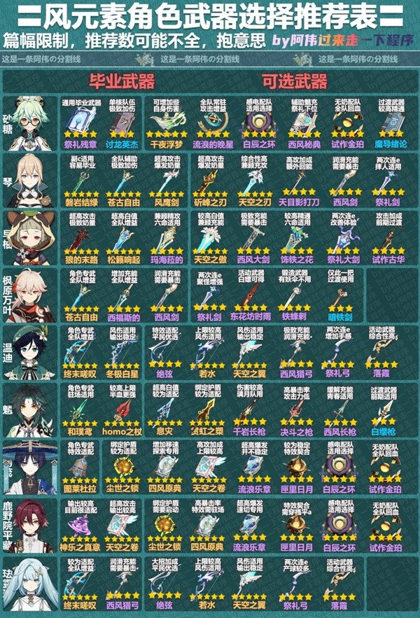 《原神》3.8版本全角色武器推荐表