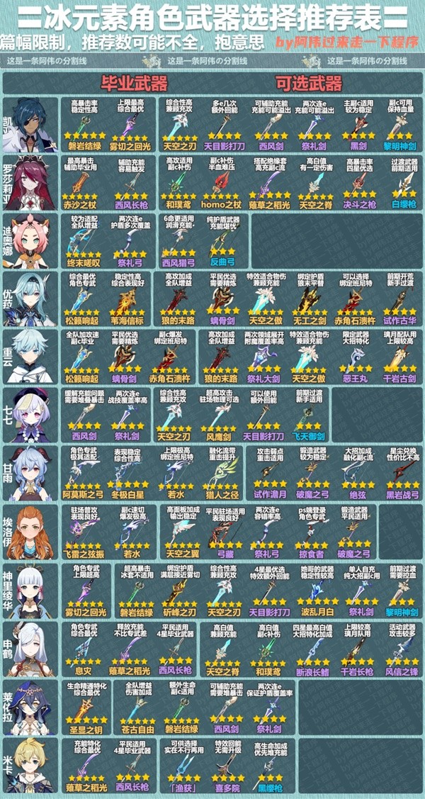 《原神》3.8版本全角色武器推荐表