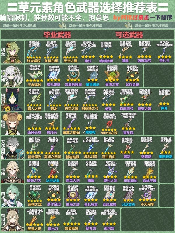 《原神》3.8版本全角色武器推荐表