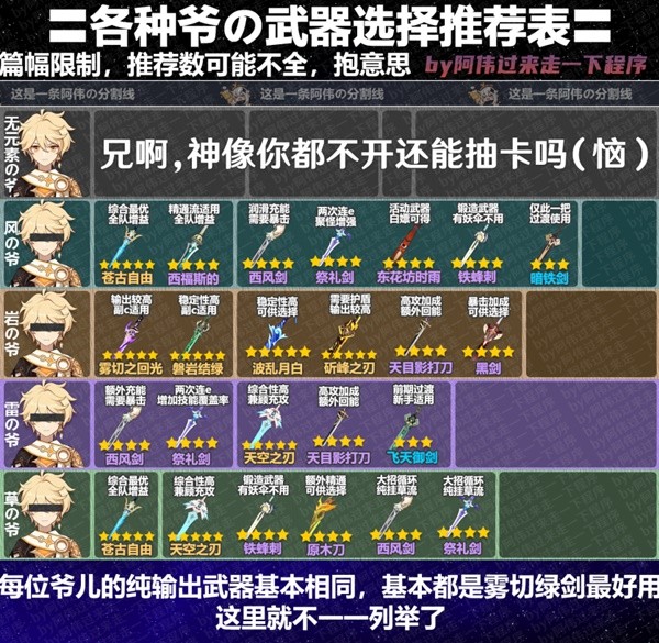 《原神》3.8版本全角色武器推荐表