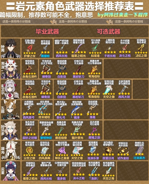 《原神》3.8版本全角色武器推荐表