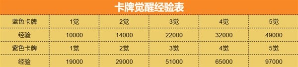 《命运方舟》前中期高性价比卡组推荐 轻松18觉暴打日月鹿卡组分享
