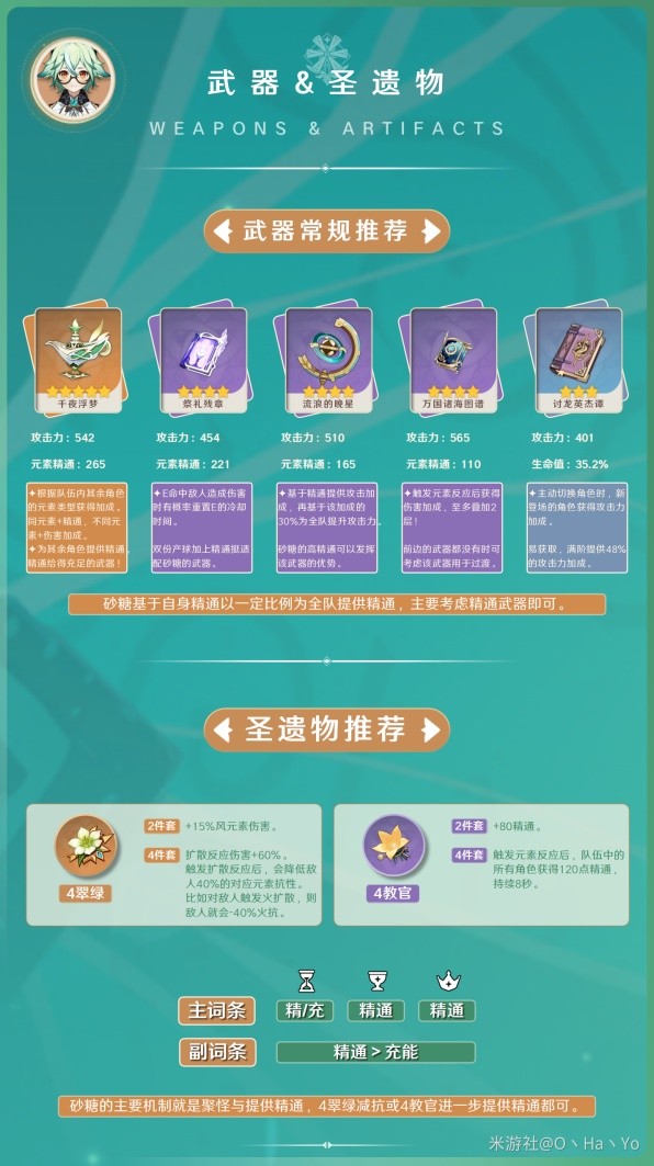 《原神》3.8版砂糖阵容搭配与出装指南