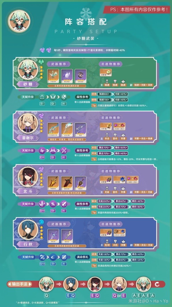 《原神》3.8版砂糖阵容搭配与出装指南