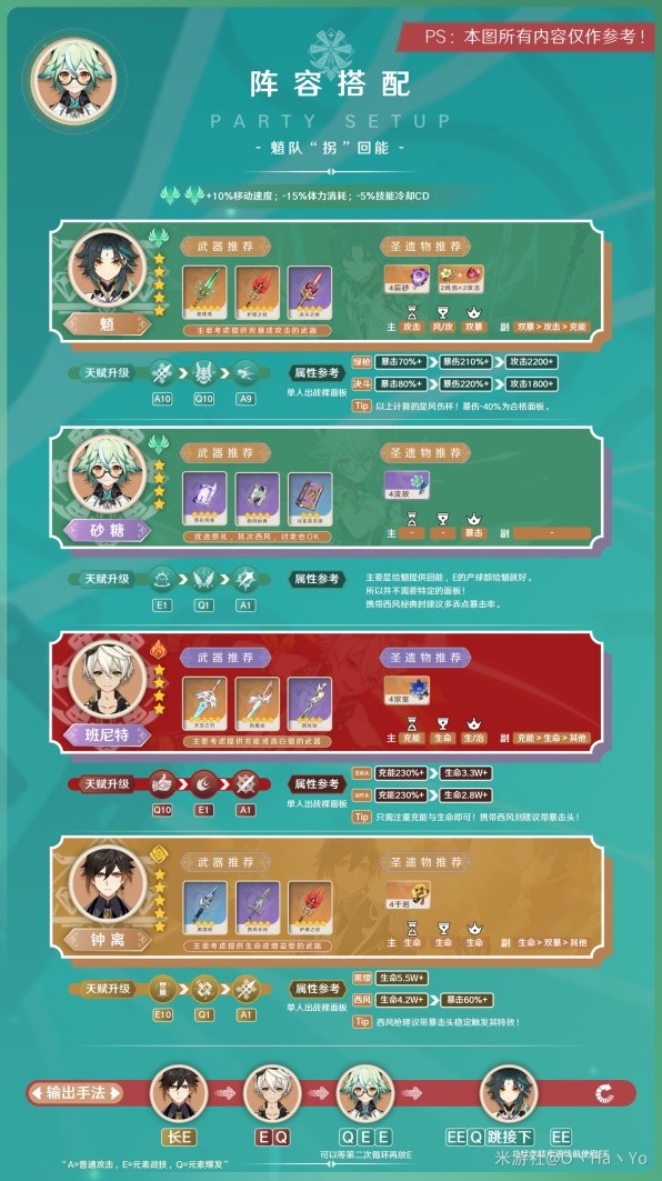 《原神》3.8版砂糖阵容搭配与出装指南