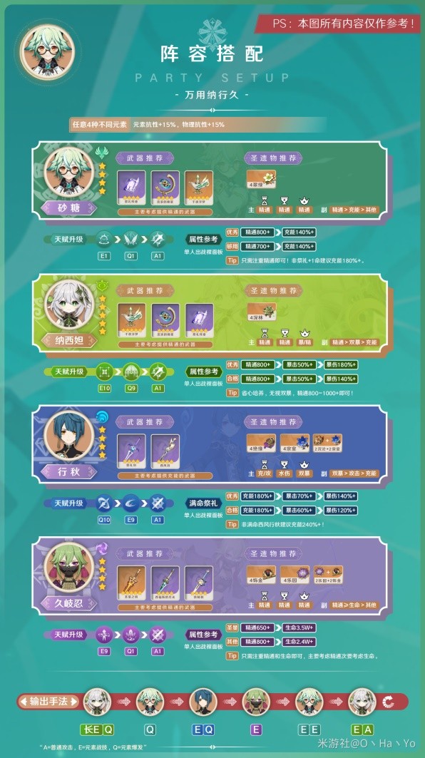 《原神》3.8版砂糖阵容搭配与出装指南