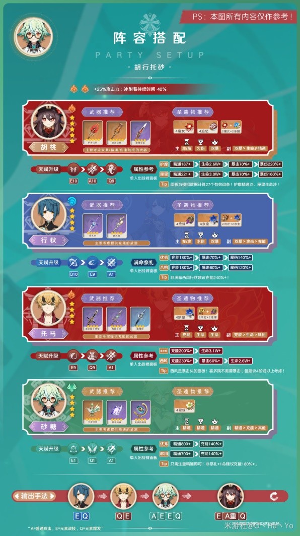 《原神》3.8版砂糖阵容搭配与出装指南