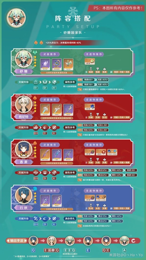 《原神》3.8版砂糖阵容搭配与出装指南