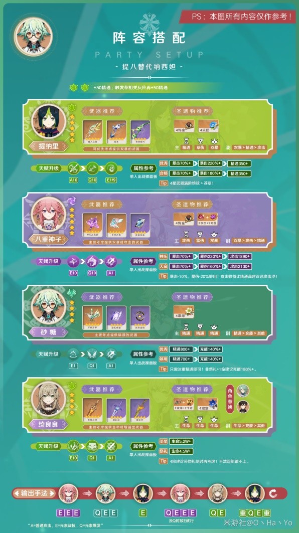 《原神》3.8版砂糖阵容搭配与出装指南