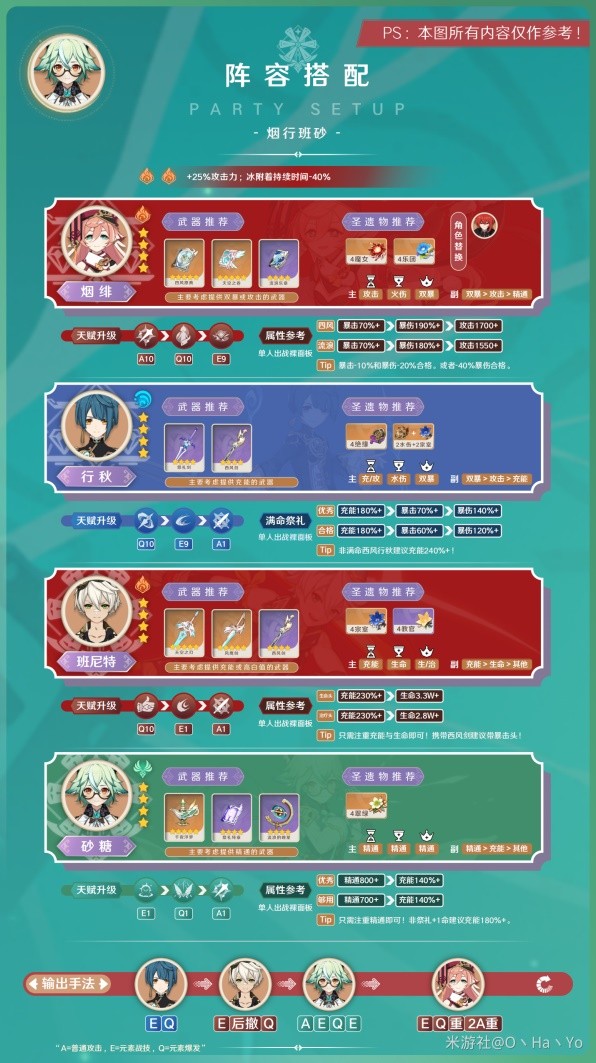 《原神》3.8版砂糖阵容搭配与出装指南
