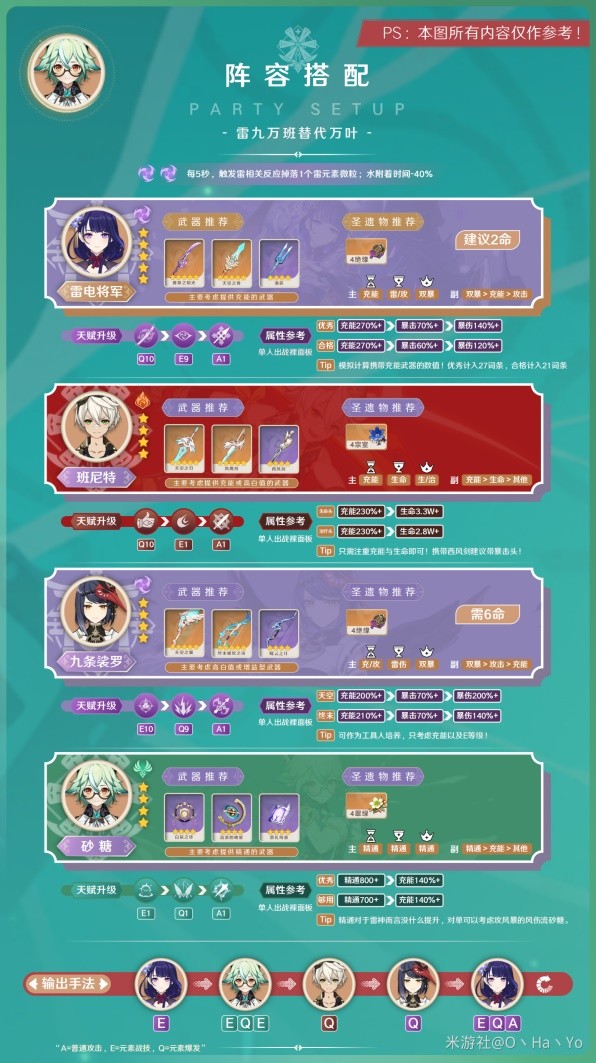 《原神》3.8版砂糖阵容搭配与出装指南