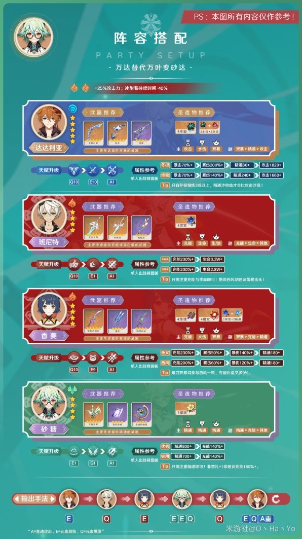《原神》3.8版砂糖阵容搭配与出装指南