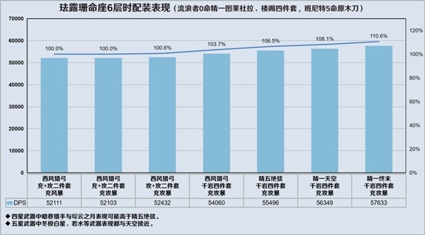 《原神》3.8版流浪者详细配队攻略