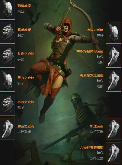 《暗黑破坏神4》游侠冰上毒舞bd分享 游侠冰上毒舞怎么玩？