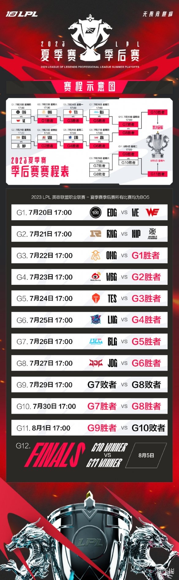 LPL夏季赛7月29日赛程 2023LPL夏季赛7月29日首发名单