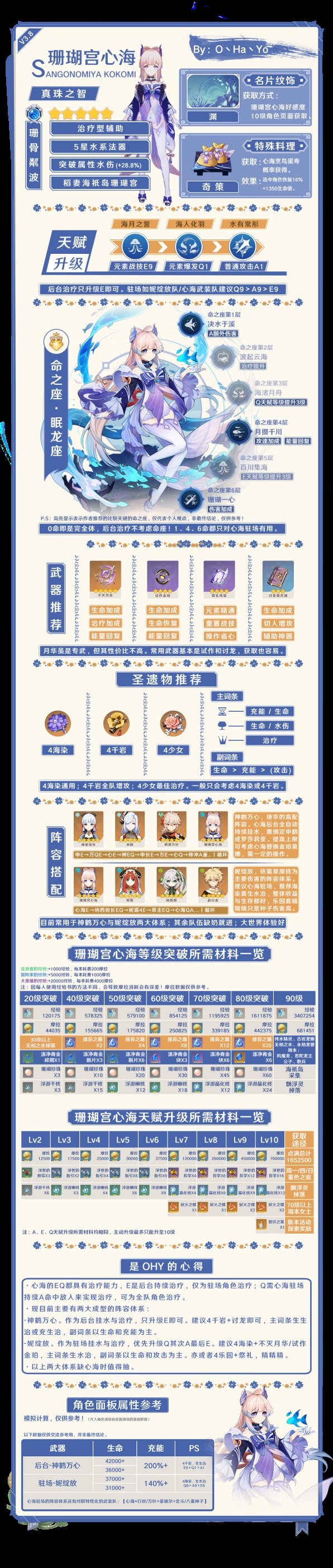 《原神》3.8版下半UP池角色培养一图流