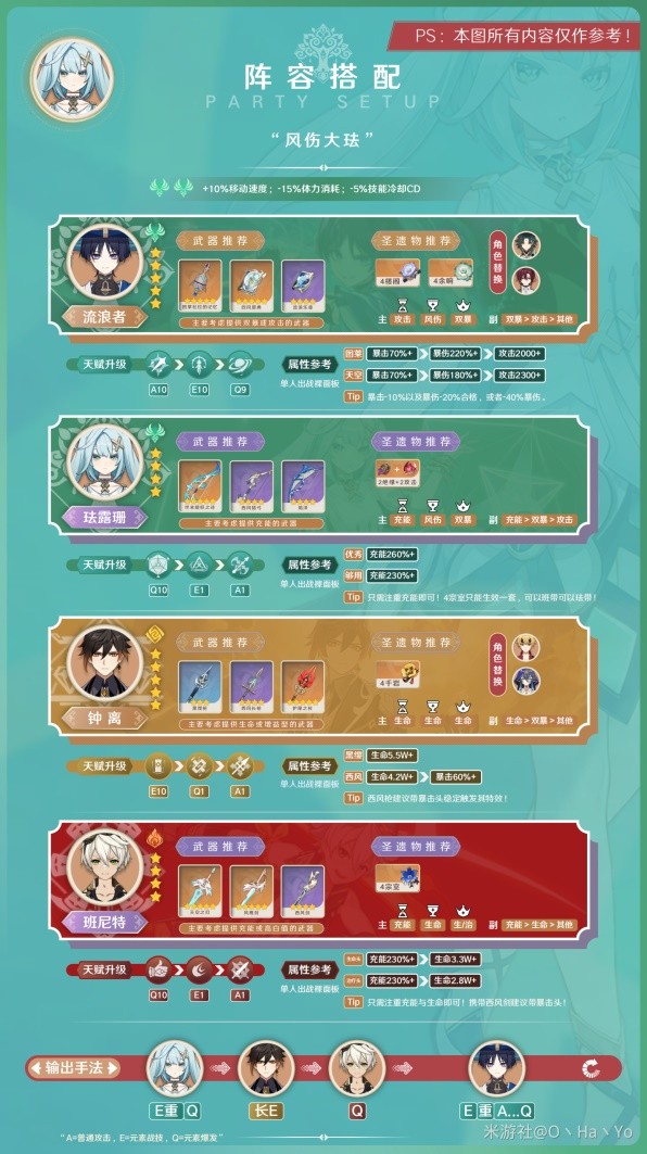 《原神》3.8版本珐露珊详细培养指南 珐露珊出装与队伍搭配教学