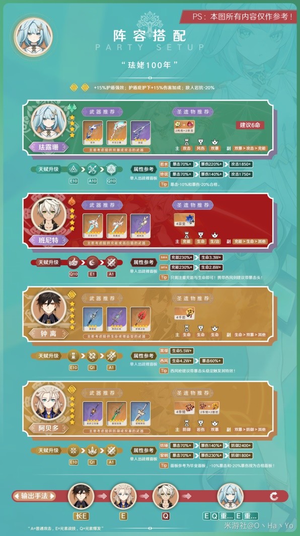 《原神》3.8版本珐露珊详细培养指南 珐露珊出装与队伍搭配教学