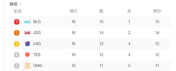 lpl冒泡赛赛程规则
