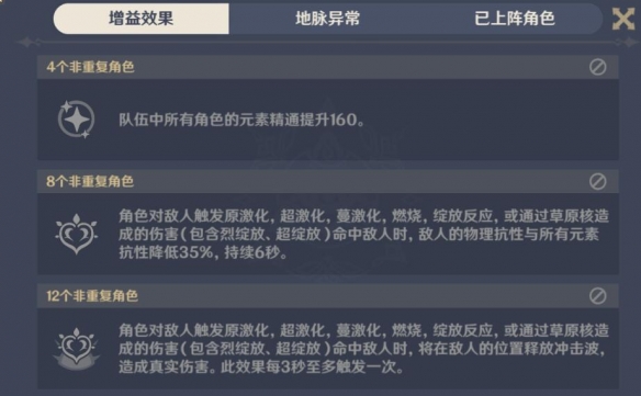 《原神》3.8险途勘探第四天绝境通关攻略 险途勘探第四天绝境怎么打？