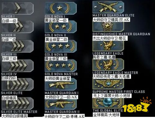 csgo官匹段位怎么看 官匹段位机制图