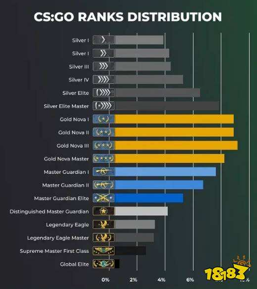csgo官匹段位怎么看 官匹段位机制图