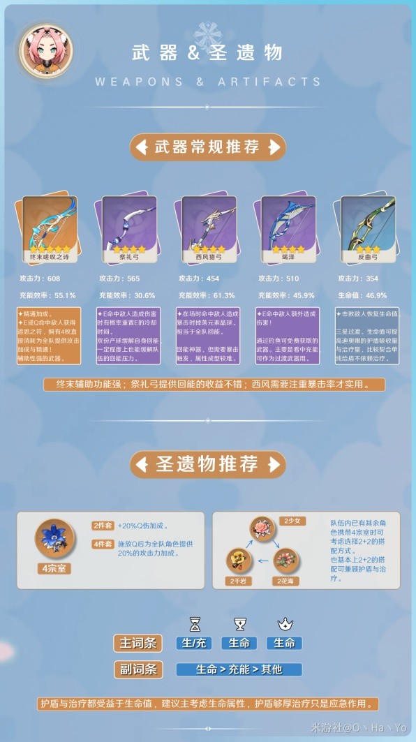 《原神》3.8版本迪奥娜出装与阵容搭配推荐