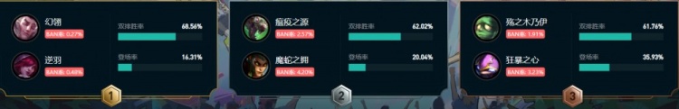LOL斗魂竞技场什么组合强势 英雄联盟国服2v2胜率最高组合介绍