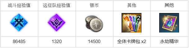 《命运方舟》生意重于生命任务怎么做？生意重于生命任务攻略