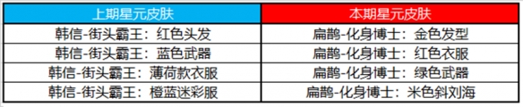 《王者荣耀》7月19日许愿屋更新了什么 7月许愿屋更新内容一览2023