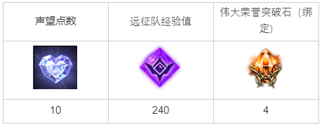 《命运方舟》阴森的夜雾任务怎么完成？阴森的夜雾任务攻略