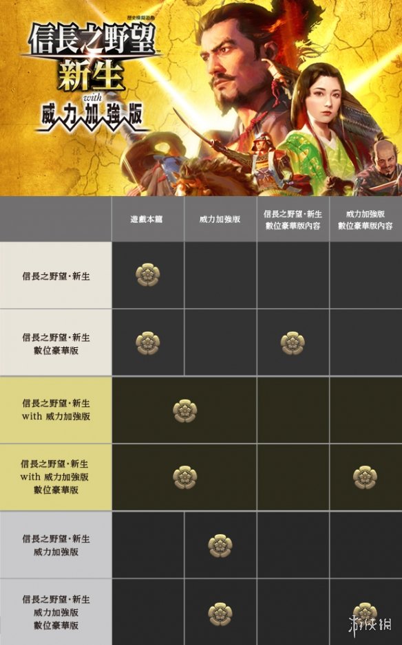 《信长之野望新生威力加强版》和普通版有什么区别？PK版新增内容介绍