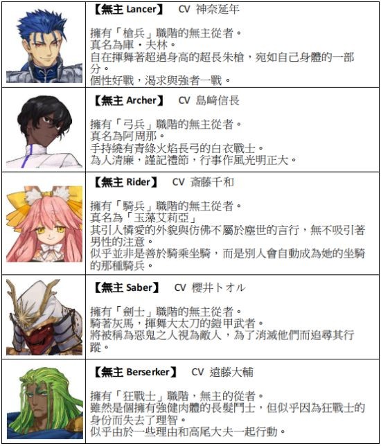 《Fate/Samurai Remnant》部分登场角色介绍 无主从者有哪些？
