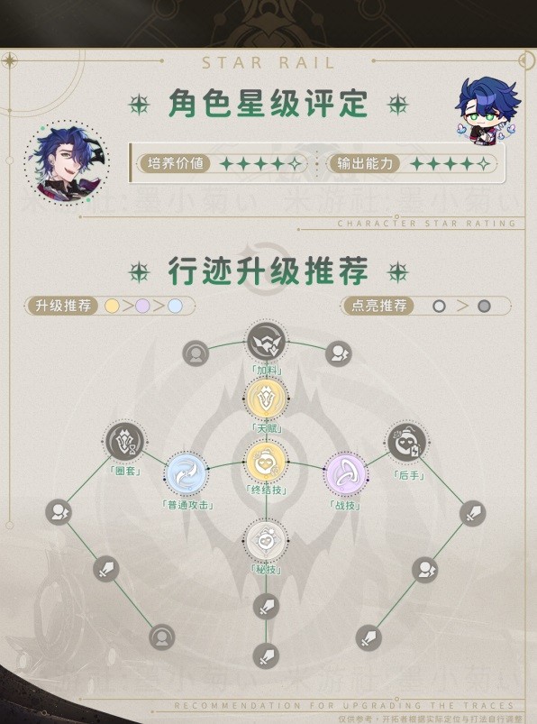 《崩坏星穹铁道》桑博技能介绍及培养指南 桑博怎么配装